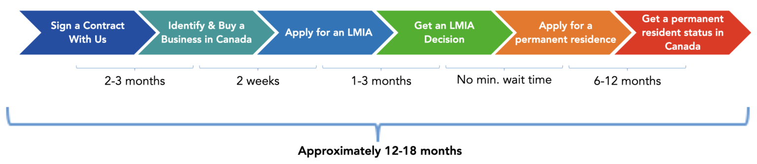 lmia infographic