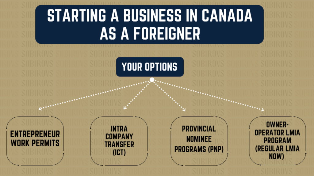 Flowchart for foreigners about Starting a Business in Canada