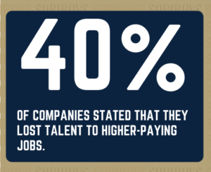 A statistic that shows that tech talent shortage in Canada is sever and very competitive