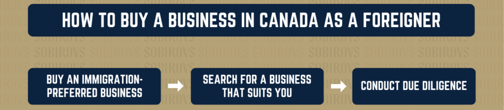 How to buy a Business for Sale in Canada as a Foreigner Chart
