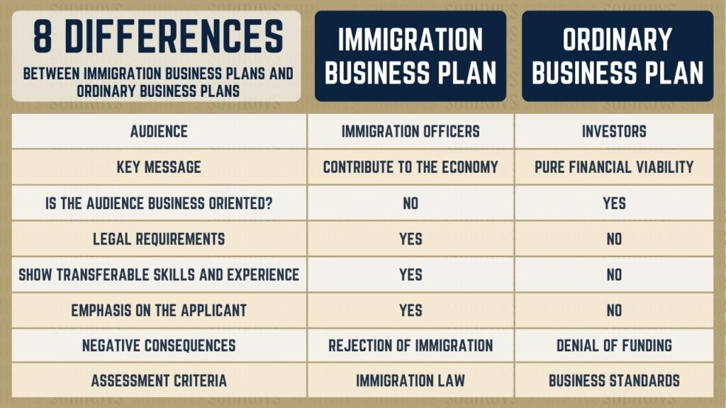 Immigration Business Plan Canada vs Ordinary Business Plan Comparison Chart