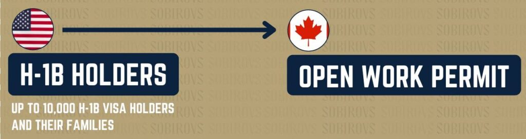 H1B Visa Holders to Canada Open Work Permit Graphic