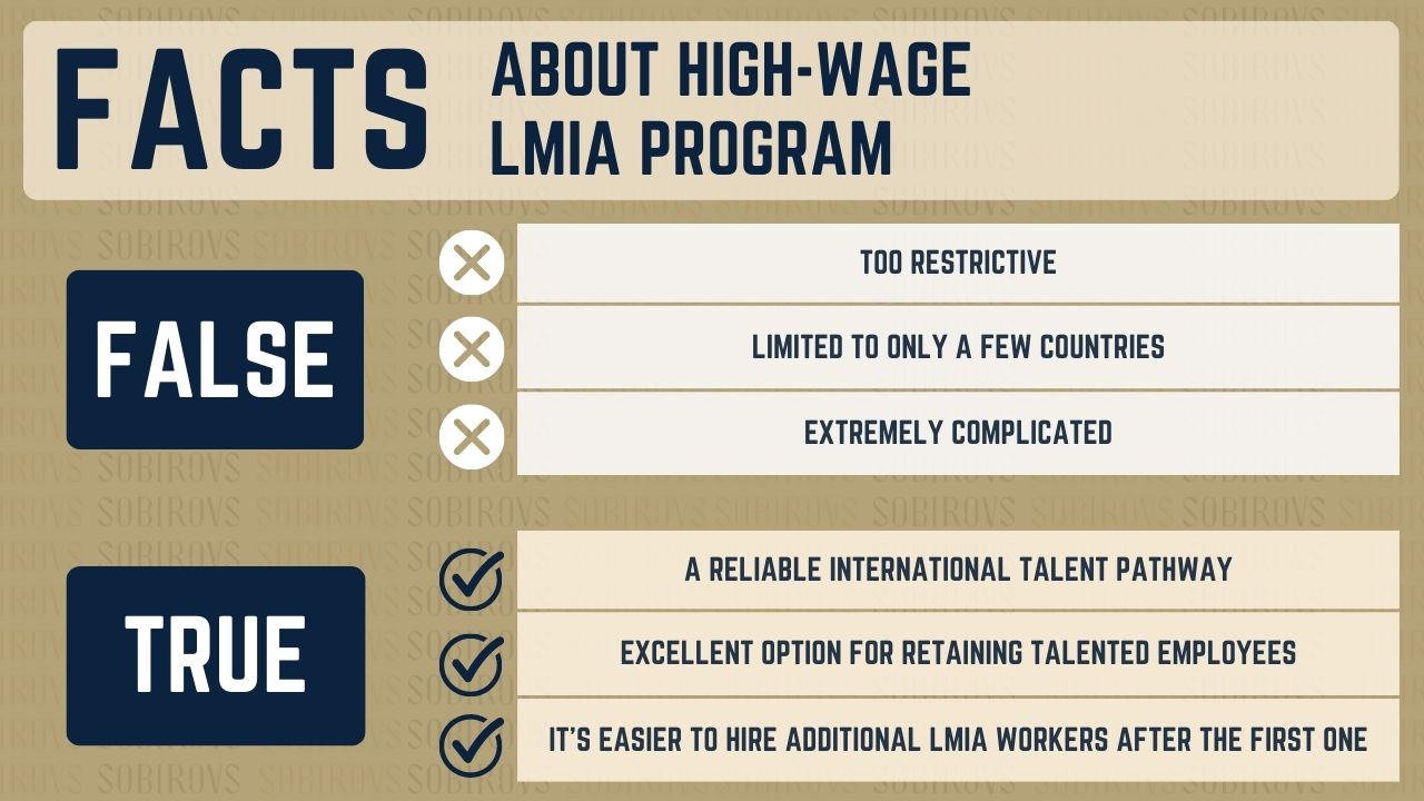 Definiton of High-Wage LMIA - Facts vs Myths Graphic 