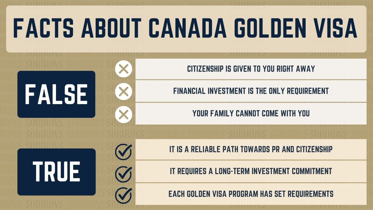 Golden Visa in Canada Definition Graphic