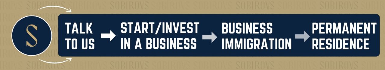 The Best Business to Invest and Start in Canada Graphic 1