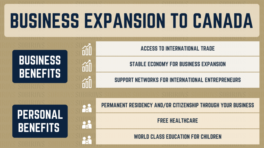Best Countries for Business Expansion - #1 Canada Graphic