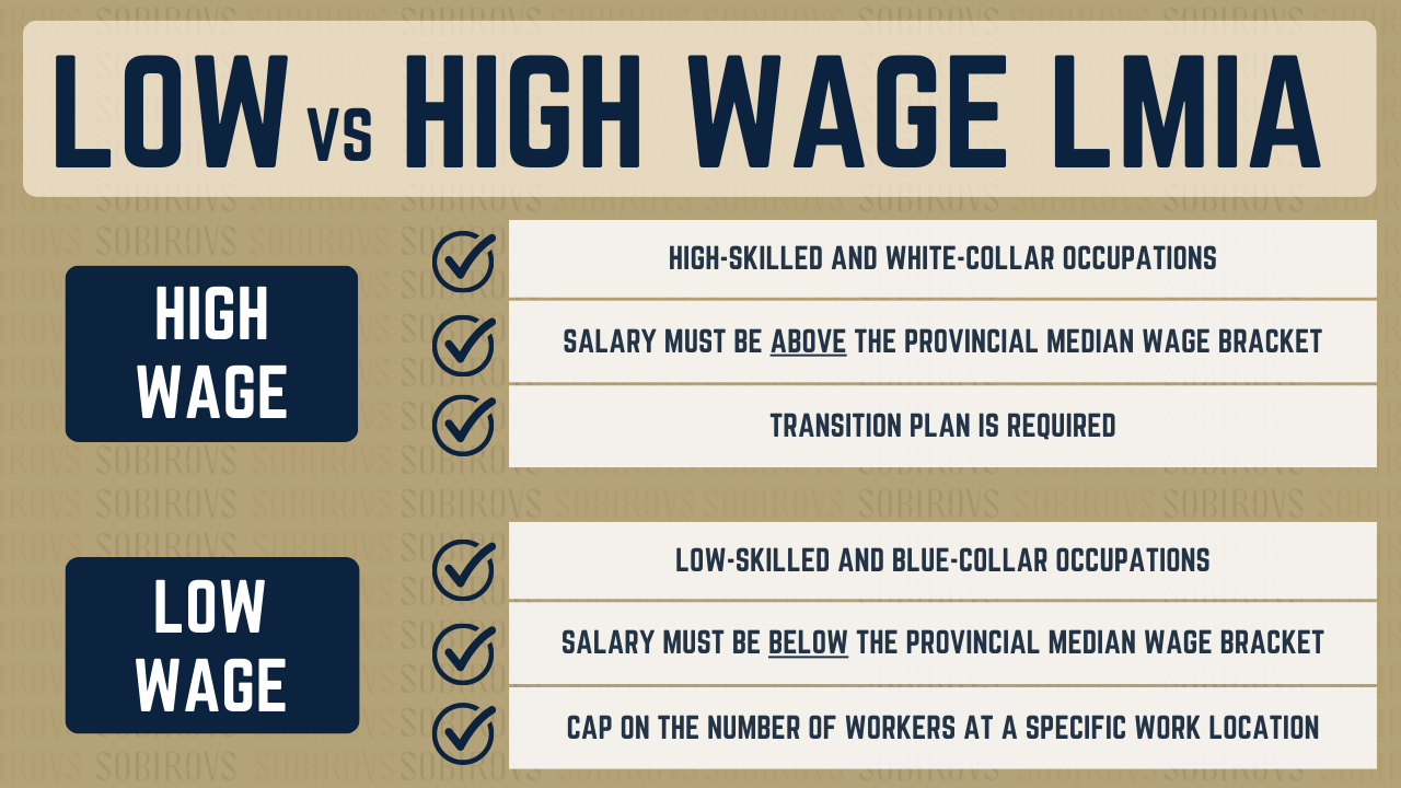 Difference Between Low-Wage LMIA and High-Wage LMIA Table Image