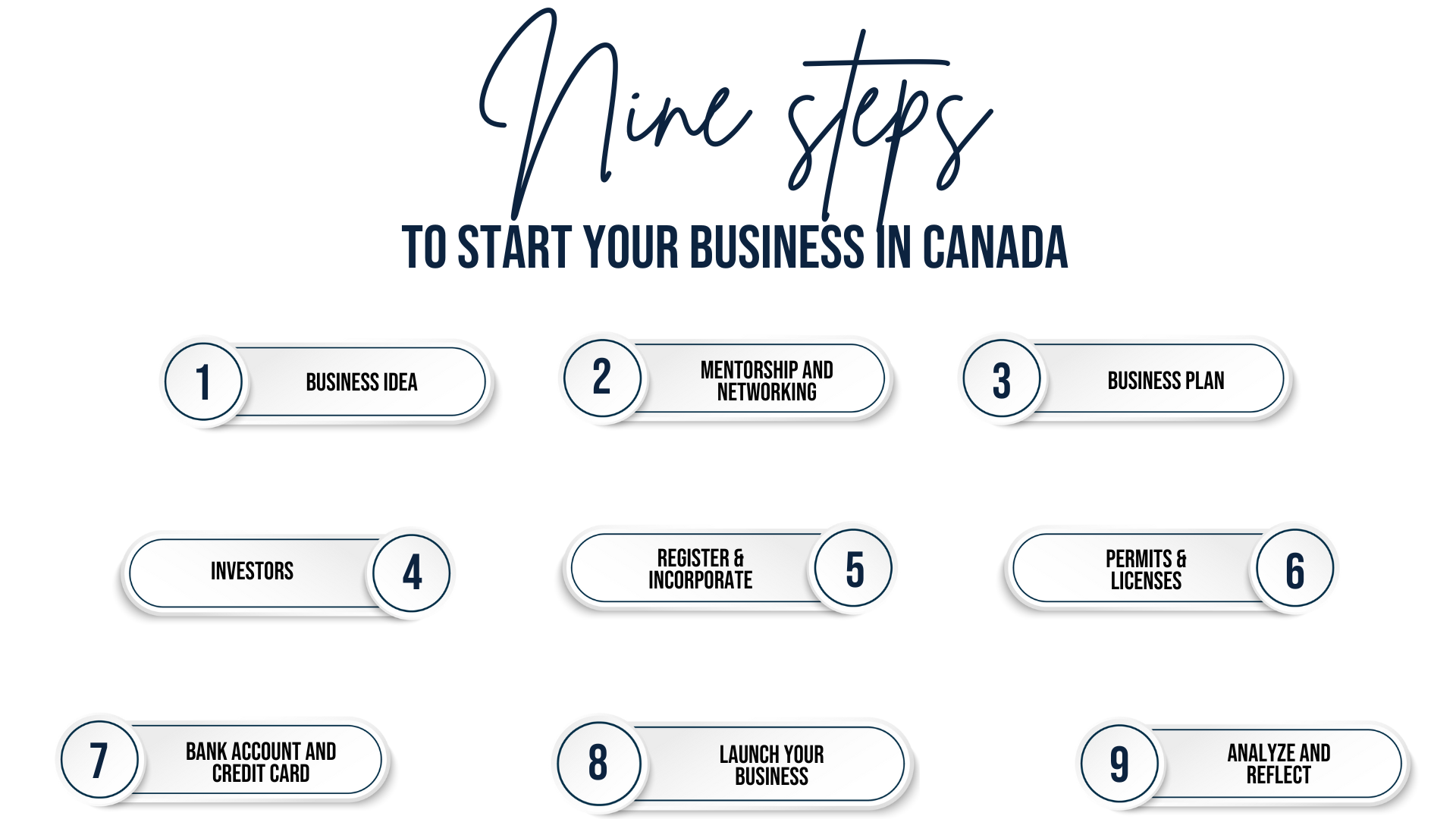 How To Start A Business In Canada As A Foreigner In 2024   9 Steps To Start You Business In Canada 1 