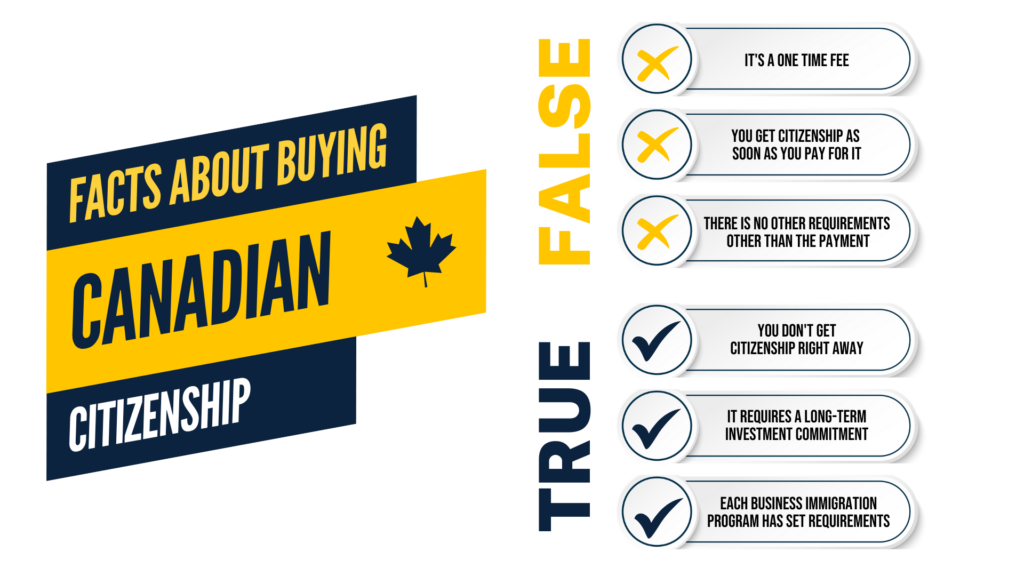 How to Buy Canadian Citizenship True v False Table