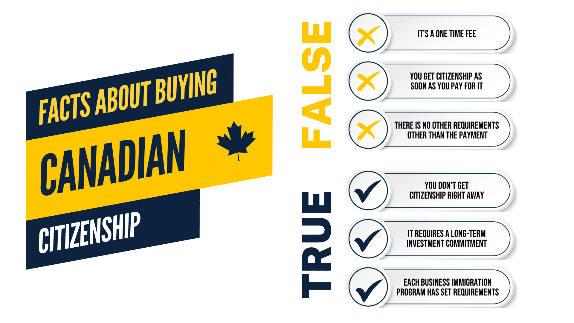 How to Buy Canadian Citizenship or PR in 2024