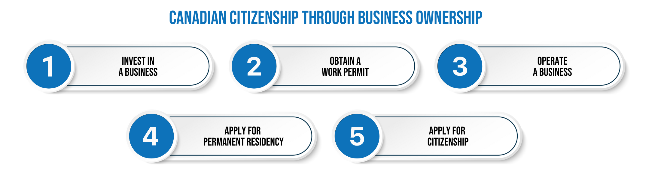 Canadian citizenship through business ownership
