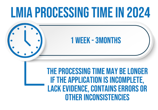 LMIA-Process-In-Canada