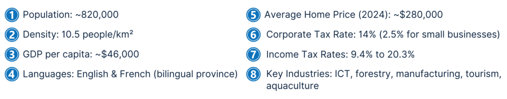 New Brunswick Provincial Nominee Program - Business Immigration Stream