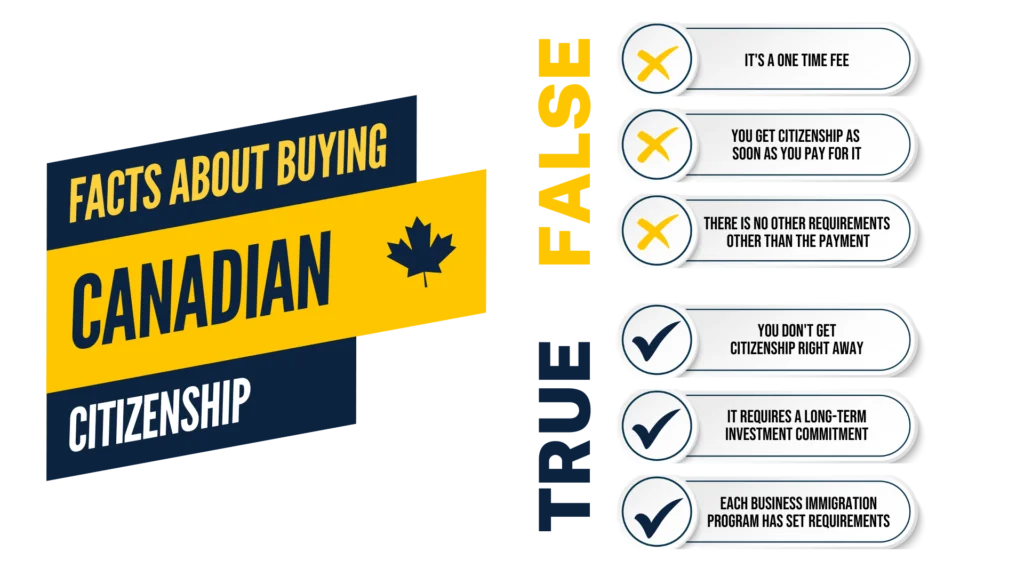 How to Buy Canadian Citizenship?