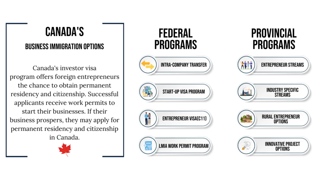 Canada Investor Visa: Investment Immigration for PR and Citizenship Infographic. Entrepreneurs who meet the minimum personal net worth requirement and commit to investing capital in a proposed business may qualify for Canadian business immigration programs.