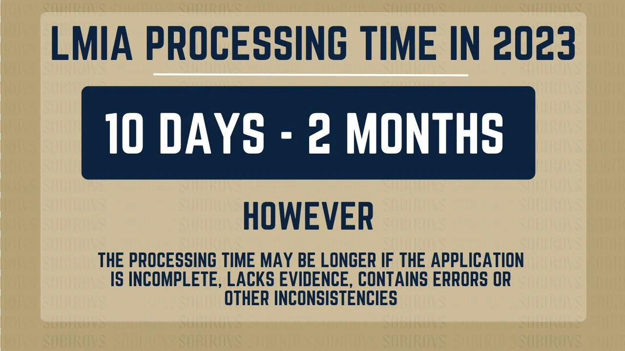 LMIA Processing Time in 2023 Graphic