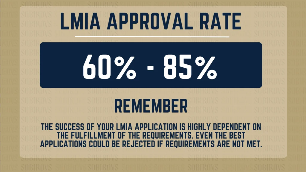 LMIA Approval Rate in 2023 Infographic
